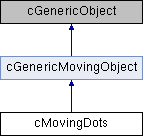 Haptic Environment: cMovingDots Class Reference